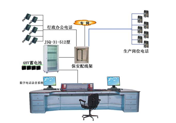 數(shù)字程控調(diào)度機(jī)