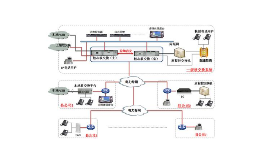 數(shù)字程控調度機